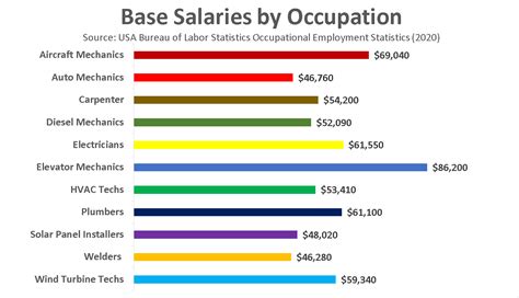 diesel mechanic salary